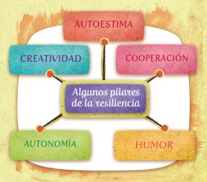 resiliencia4