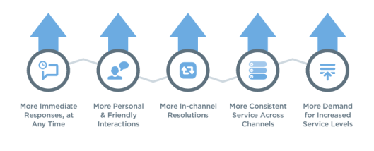 Datos Twitter Customer Service