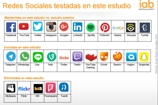 Estudio Redes Sociales 2016 IAB